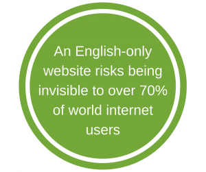 Localisation Services: An English-only website risks being invisible to over 70% of world internet users